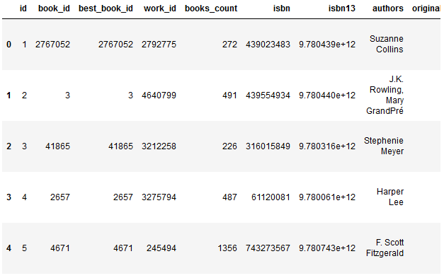 Book Data-set Head