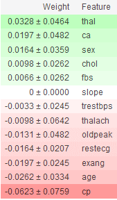 Feature Importance of XGBoost