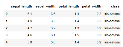 Iris data-set