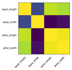 Heatmap without annotations