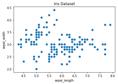 Matplotlib Scatter plot