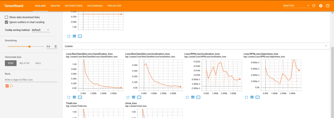 Monitoring loss using Tensorboard