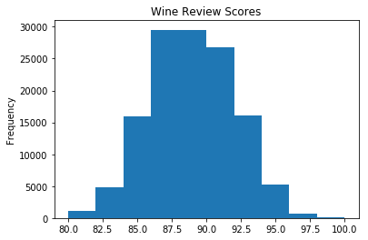 Histogram