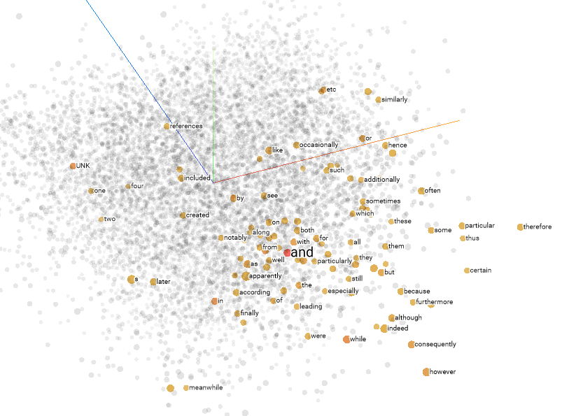 Projector Embeddings