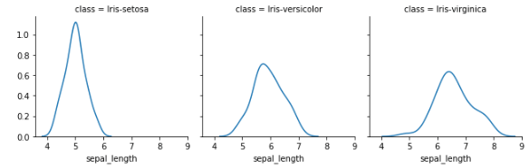 Facet-plot