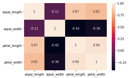 Introduction to Data Visualization in Python