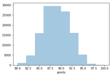 Histogram