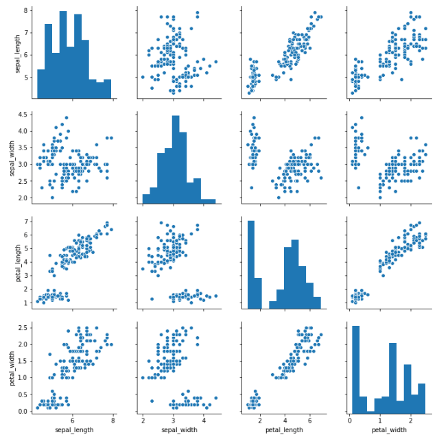 Pairplot