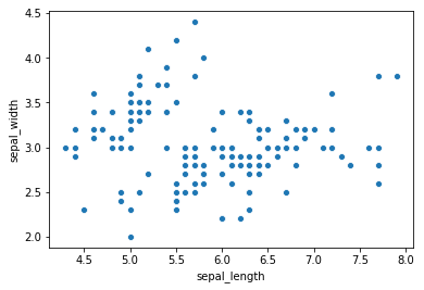 Scatterplot