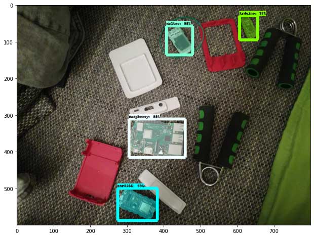 Train a Mask R-CNN model with the Tensorflow Object Detection API
