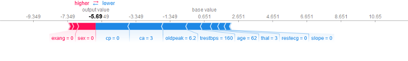 Shap Example