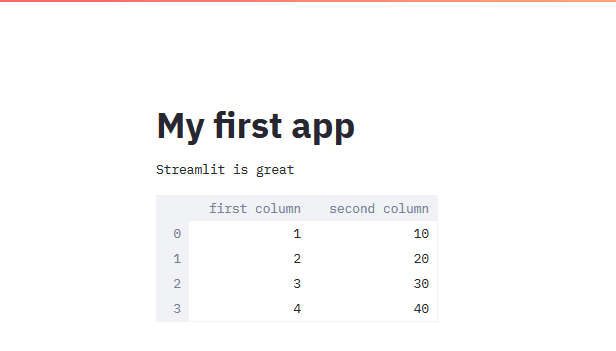 Display data-frame