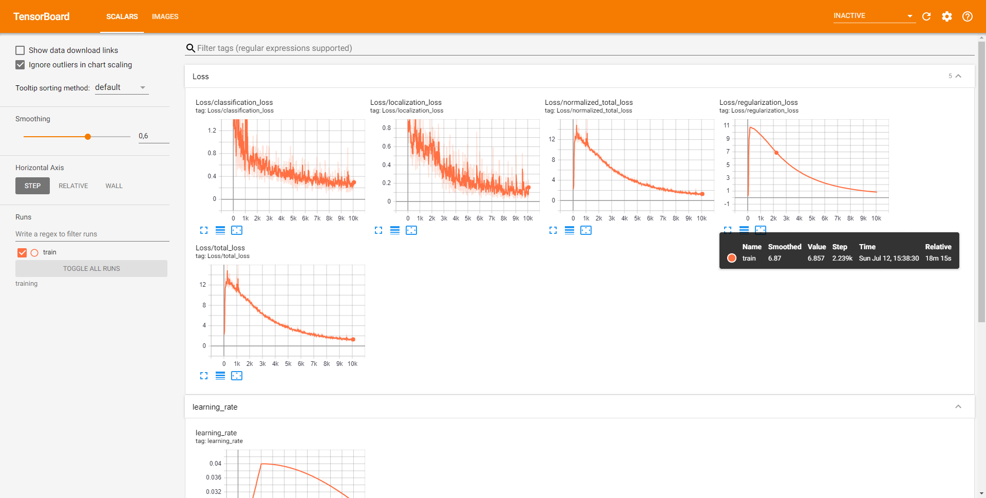 Tensoboard Output