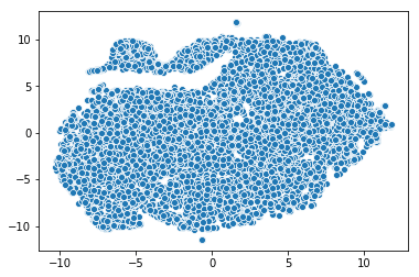 Visualizing embeddings with TSNE