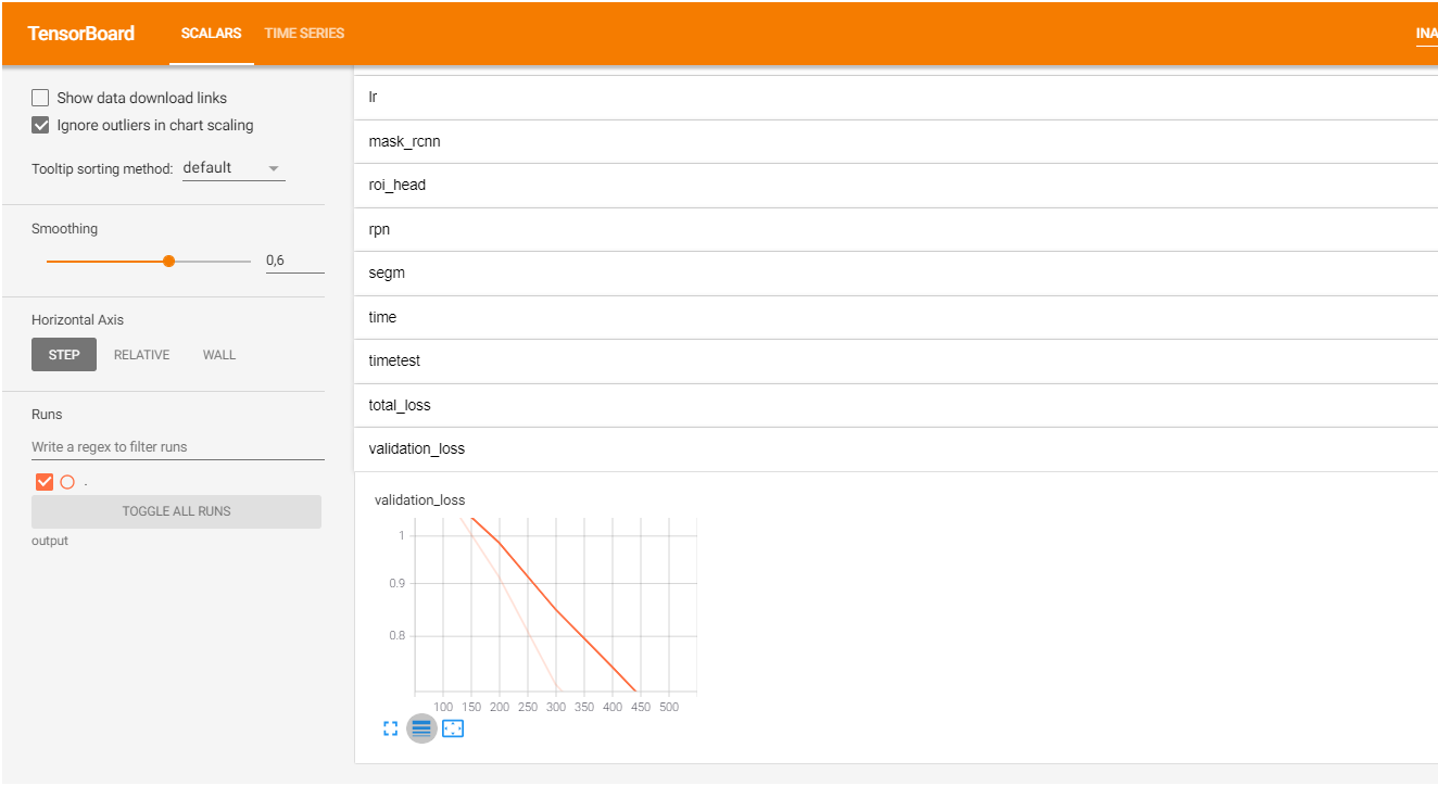 Validation Loss displayed in Tensorboard