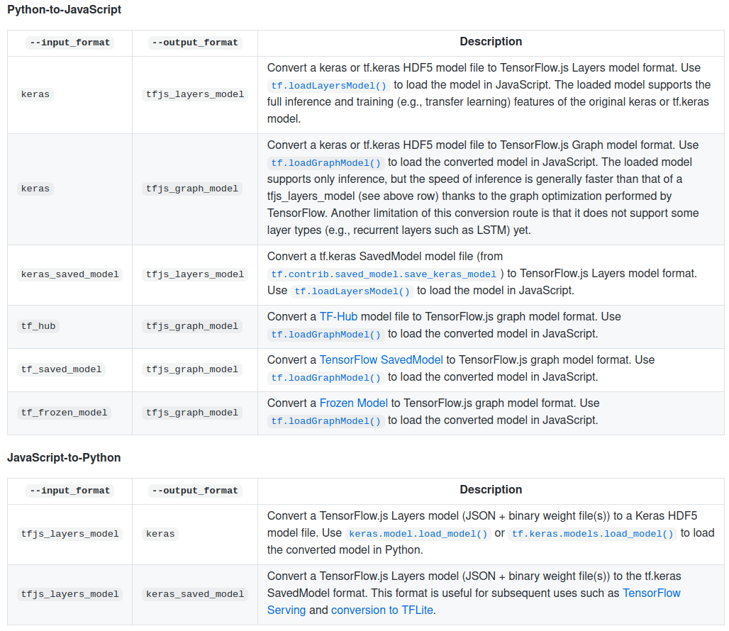 Tensorflow.js Crash-Course