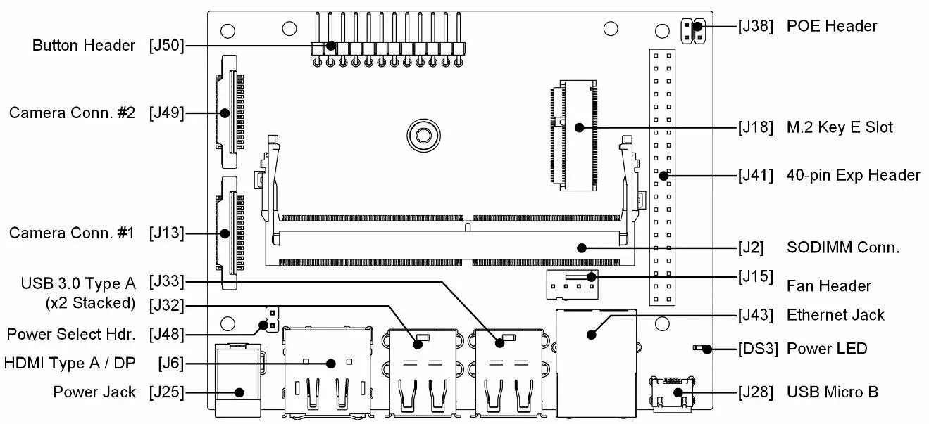 Getting Started With NVIDIA Jetson Nano Developer Kit