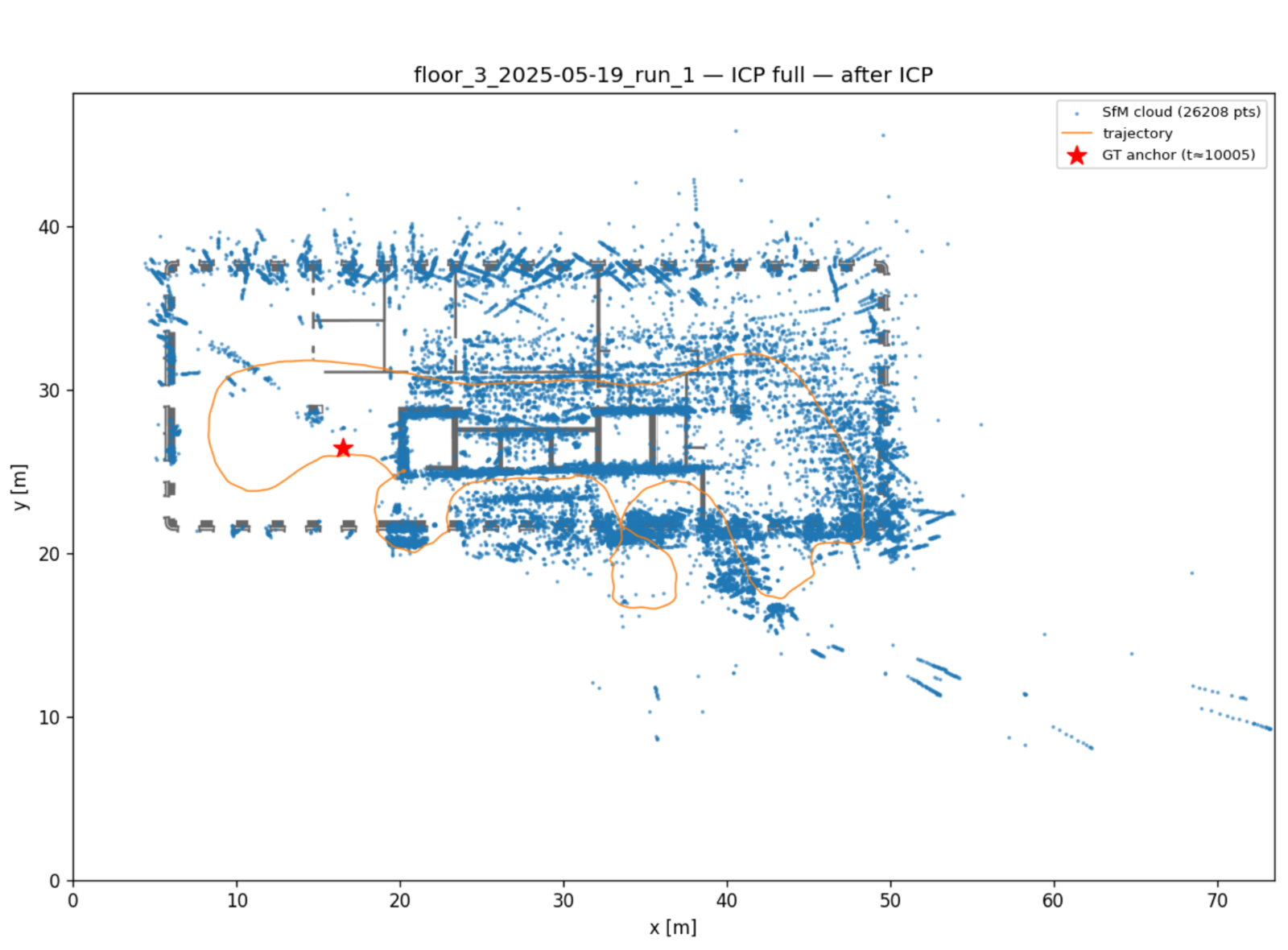2D ICP alignment of the wall point cloud to the building floorplan