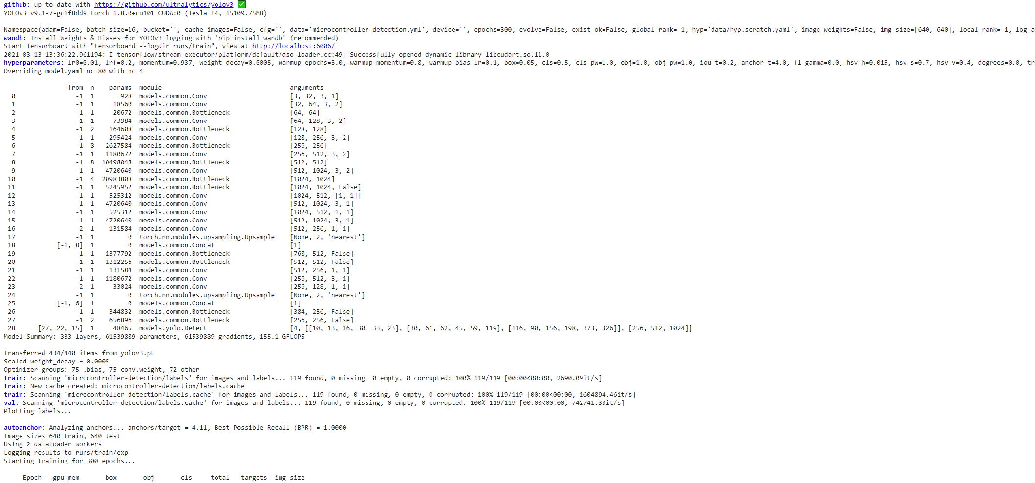 YOLO Object Detection in PyTorch