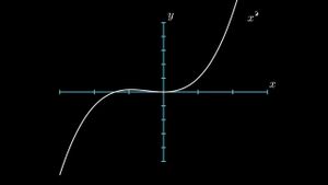 Manim Graph Example