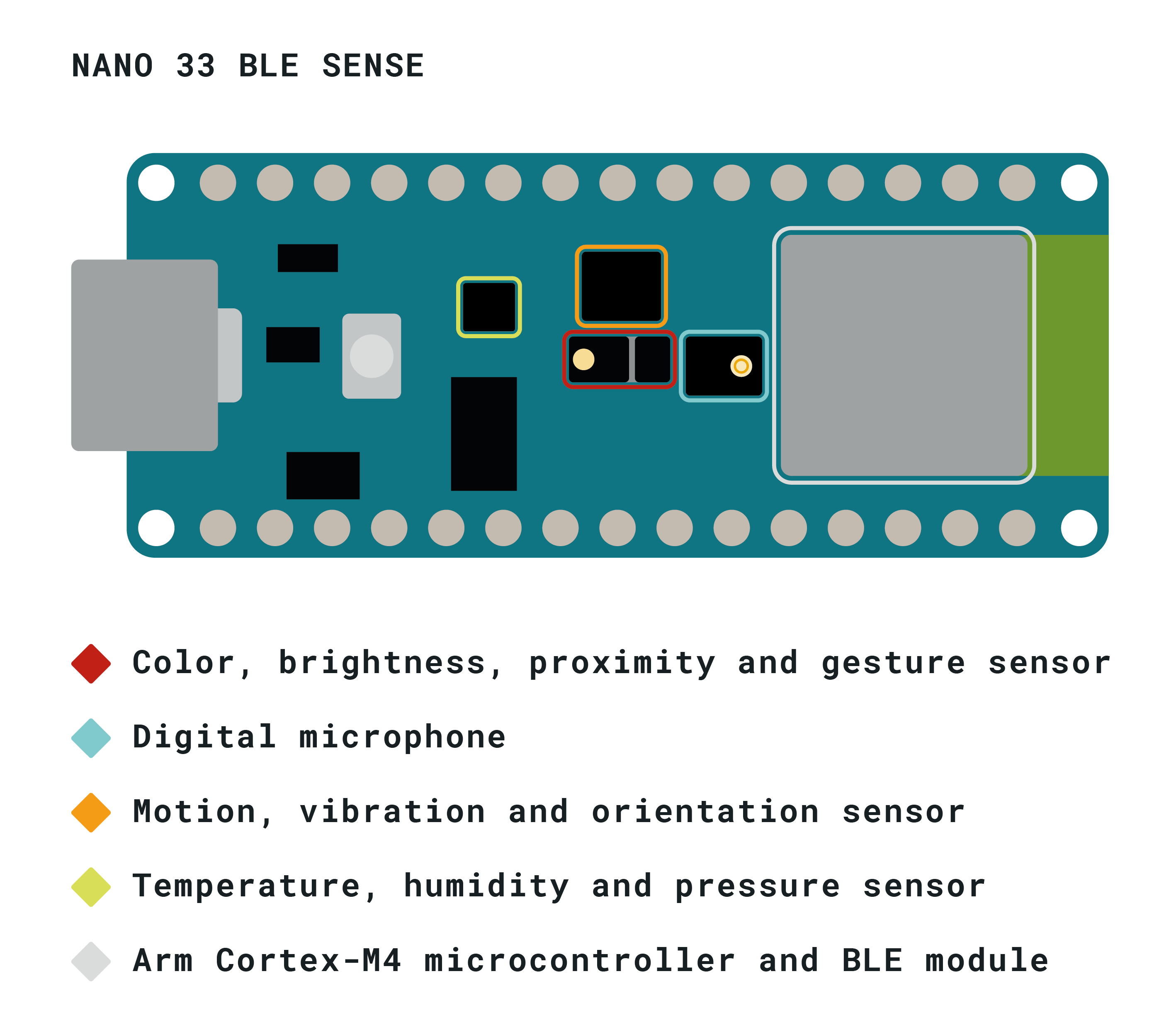 Arduino Nano 33 BLE Sense Overview